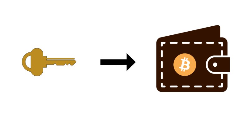 Wallet Bitcoin